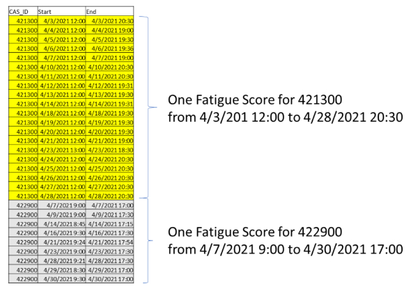 fatigue score