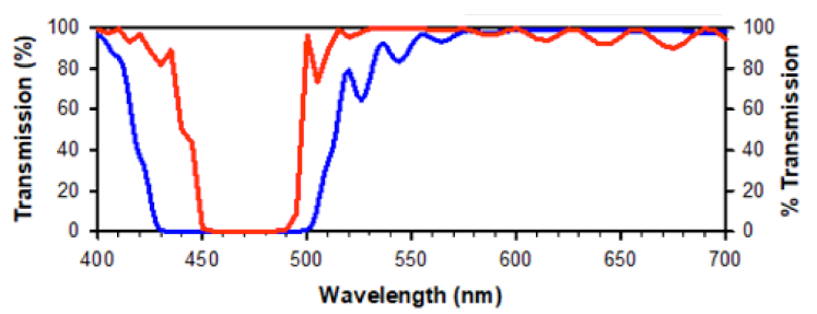 Circadian Potency Spectrum in  Light-Adapted Humans