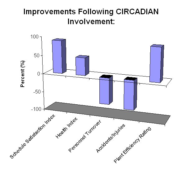 Case study graph
